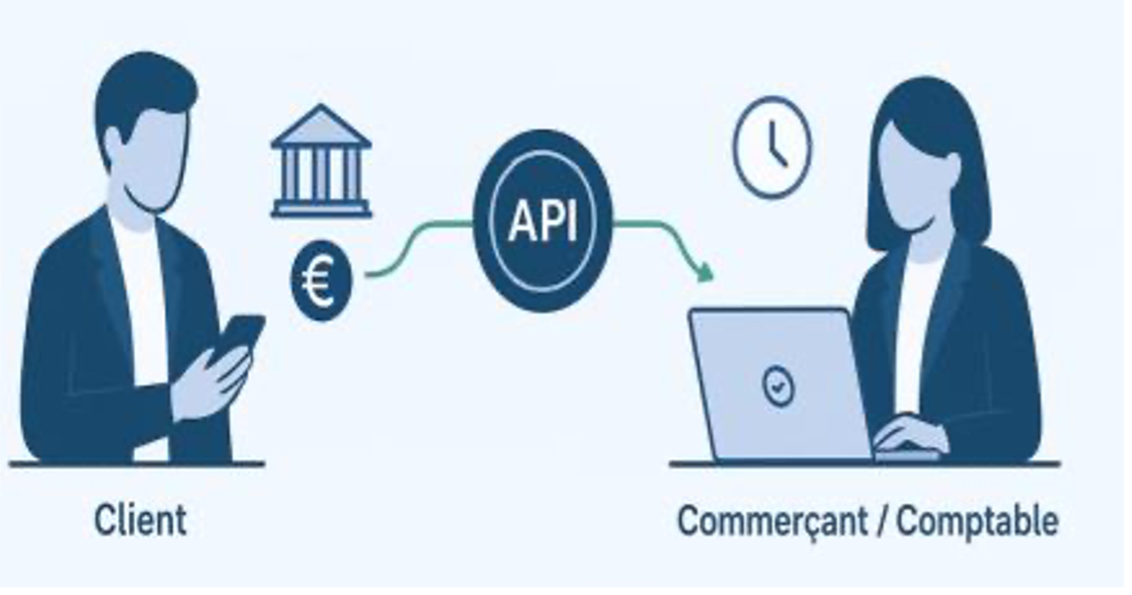 Initiation de paiement